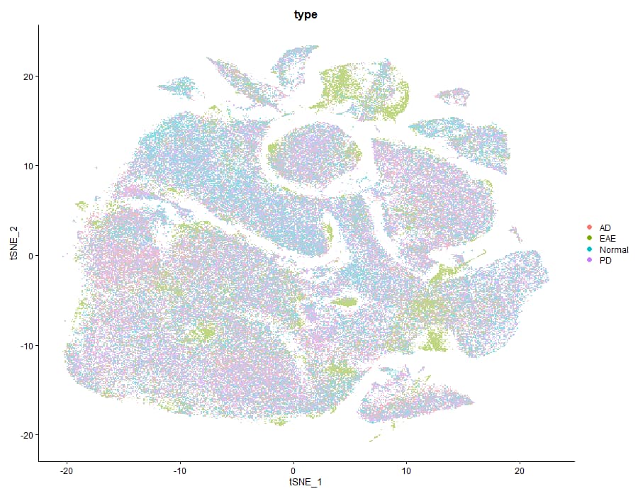 Type TSNE clustering