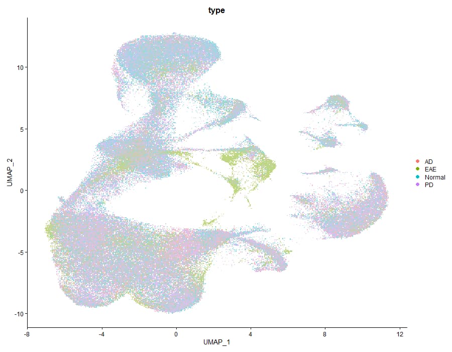 Type UMAP clustering