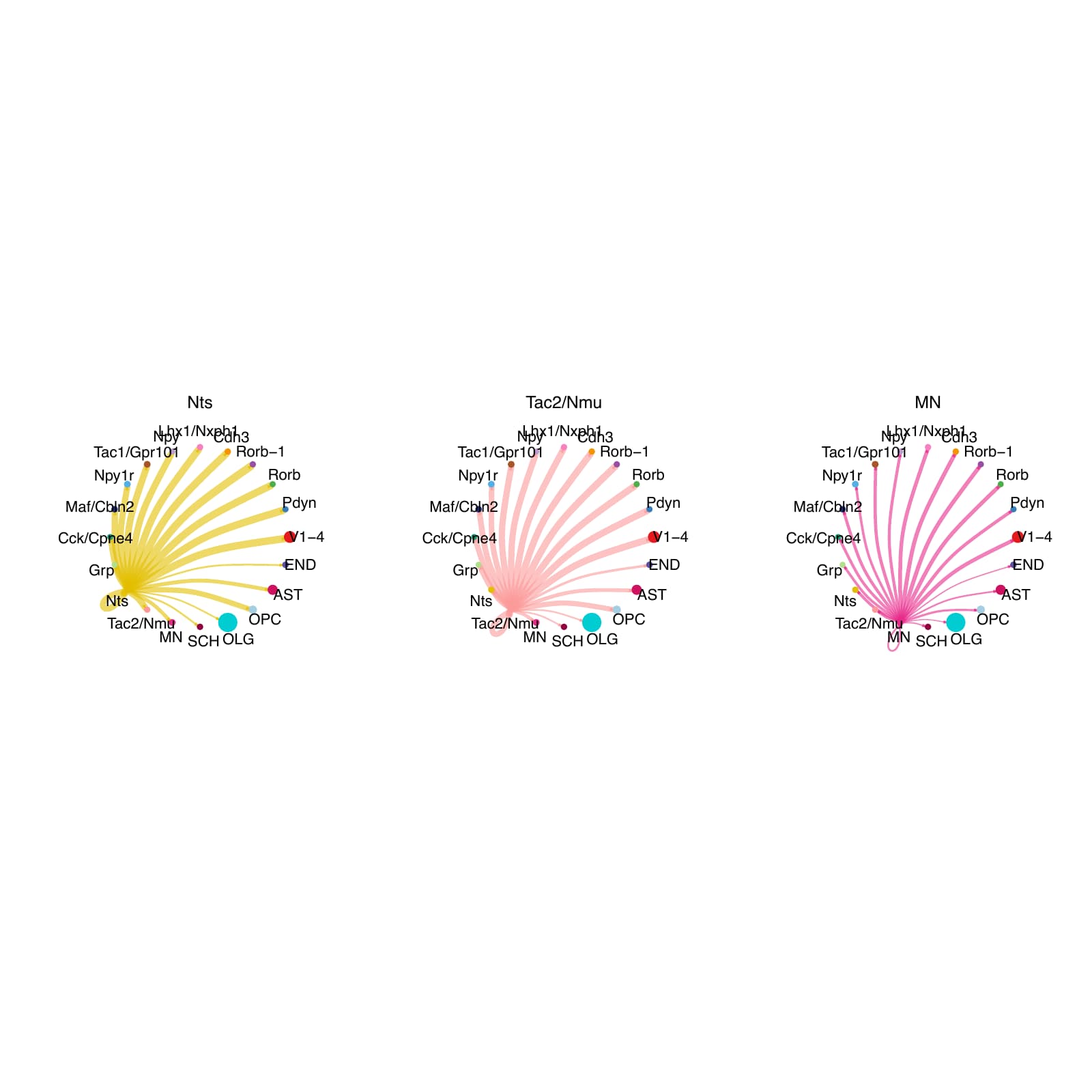 AD_15 .2.CellChat.single.Interaction_counts.splitted_by_celltype_page_5