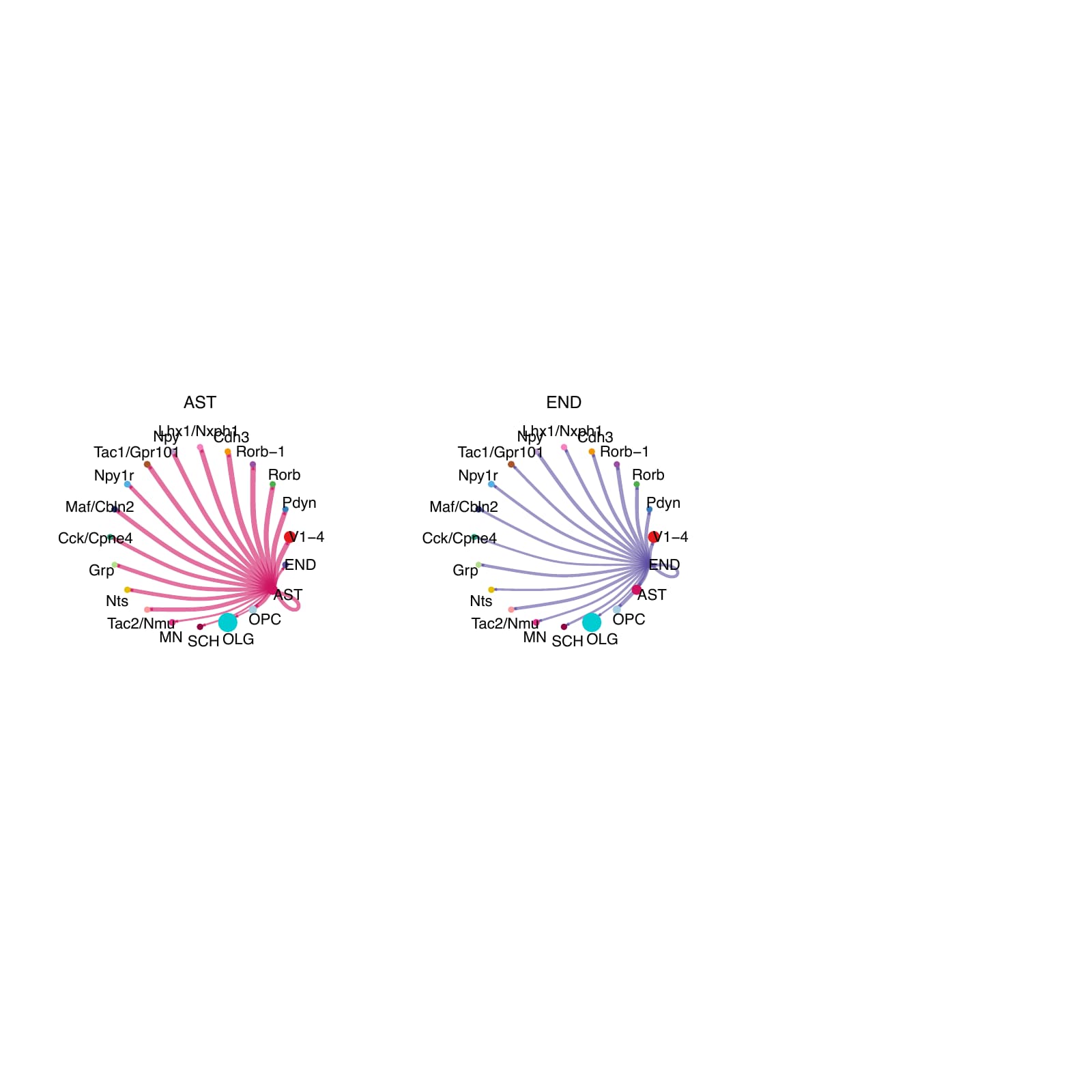 AD_15 .2.CellChat.single.Interaction_counts.splitted_by_celltype_page_7