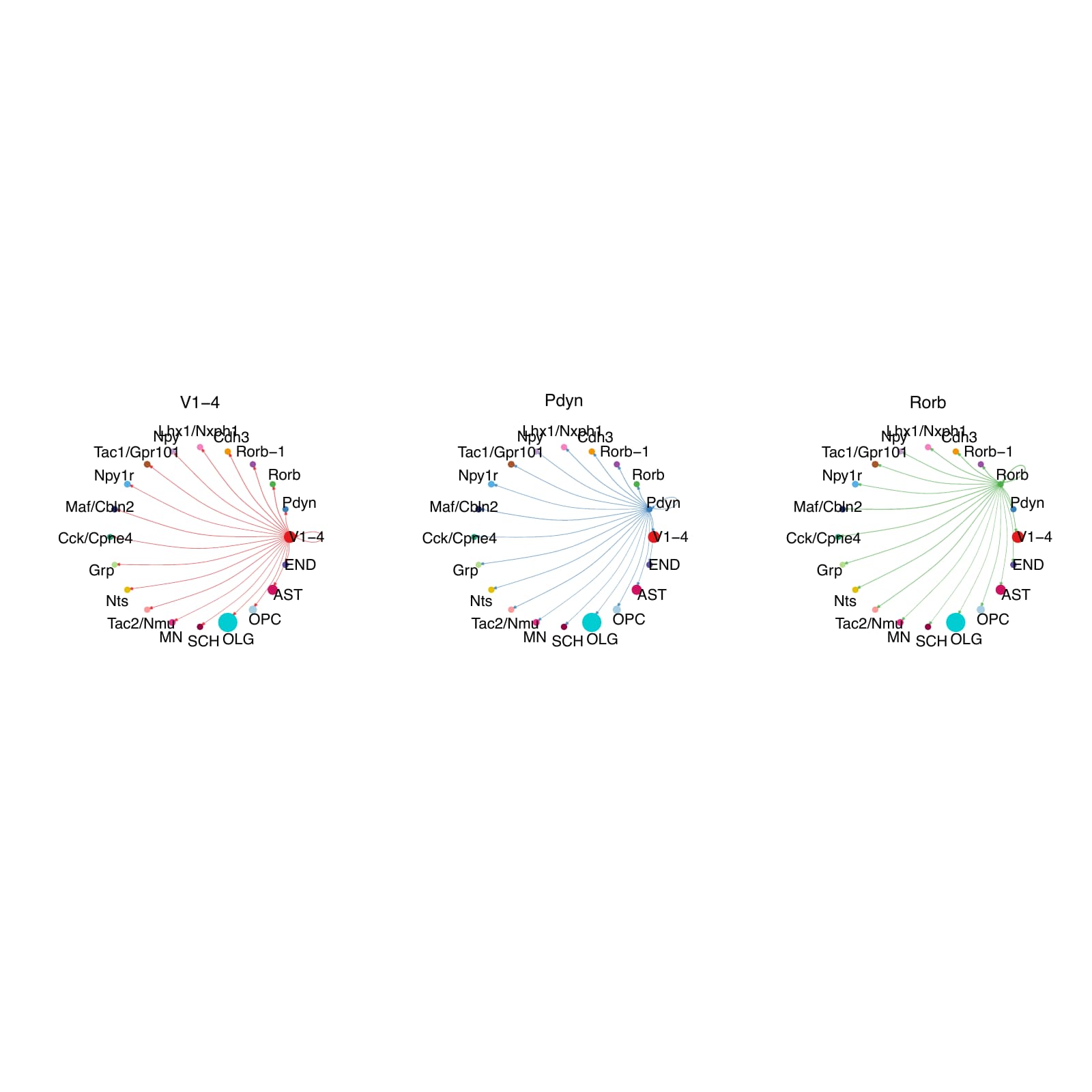 AD_15 .2.CellChat.single.Interaction_weights.splitted_by_celltype_page_1