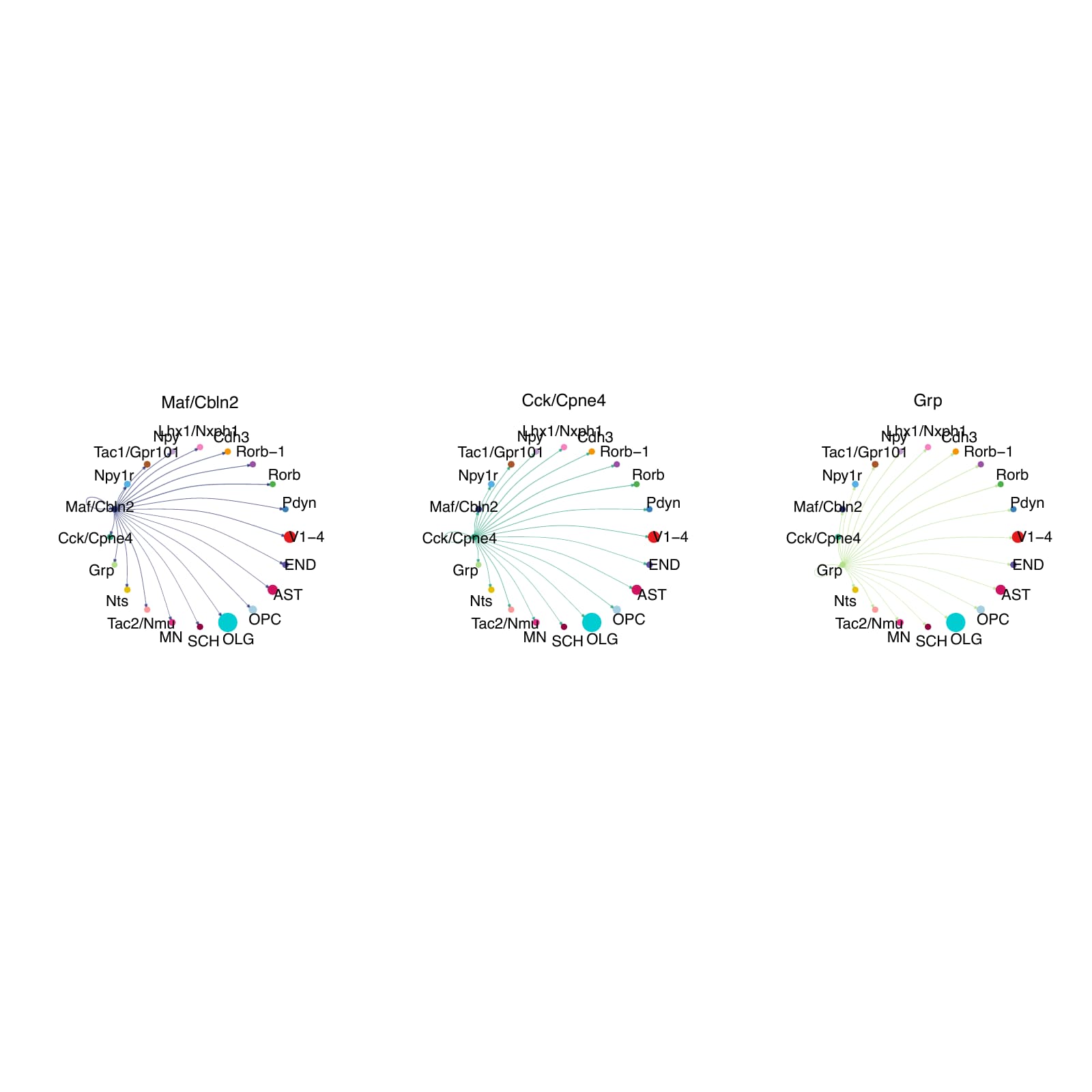 AD_15 .2.CellChat.single.Interaction_weights.splitted_by_celltype_page_4