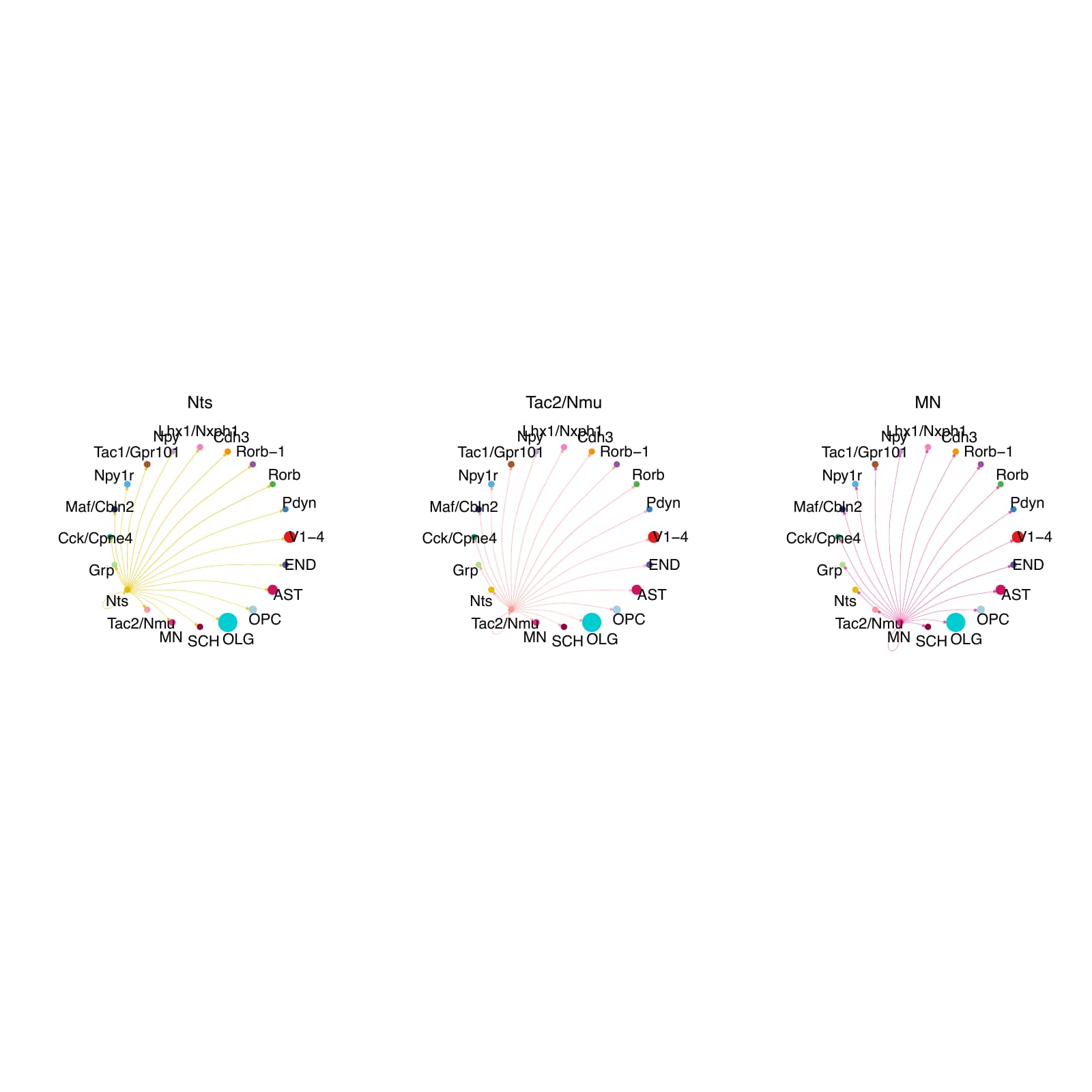 AD_15 .2.CellChat.single.Interaction_weights.splitted_by_celltype_page_5