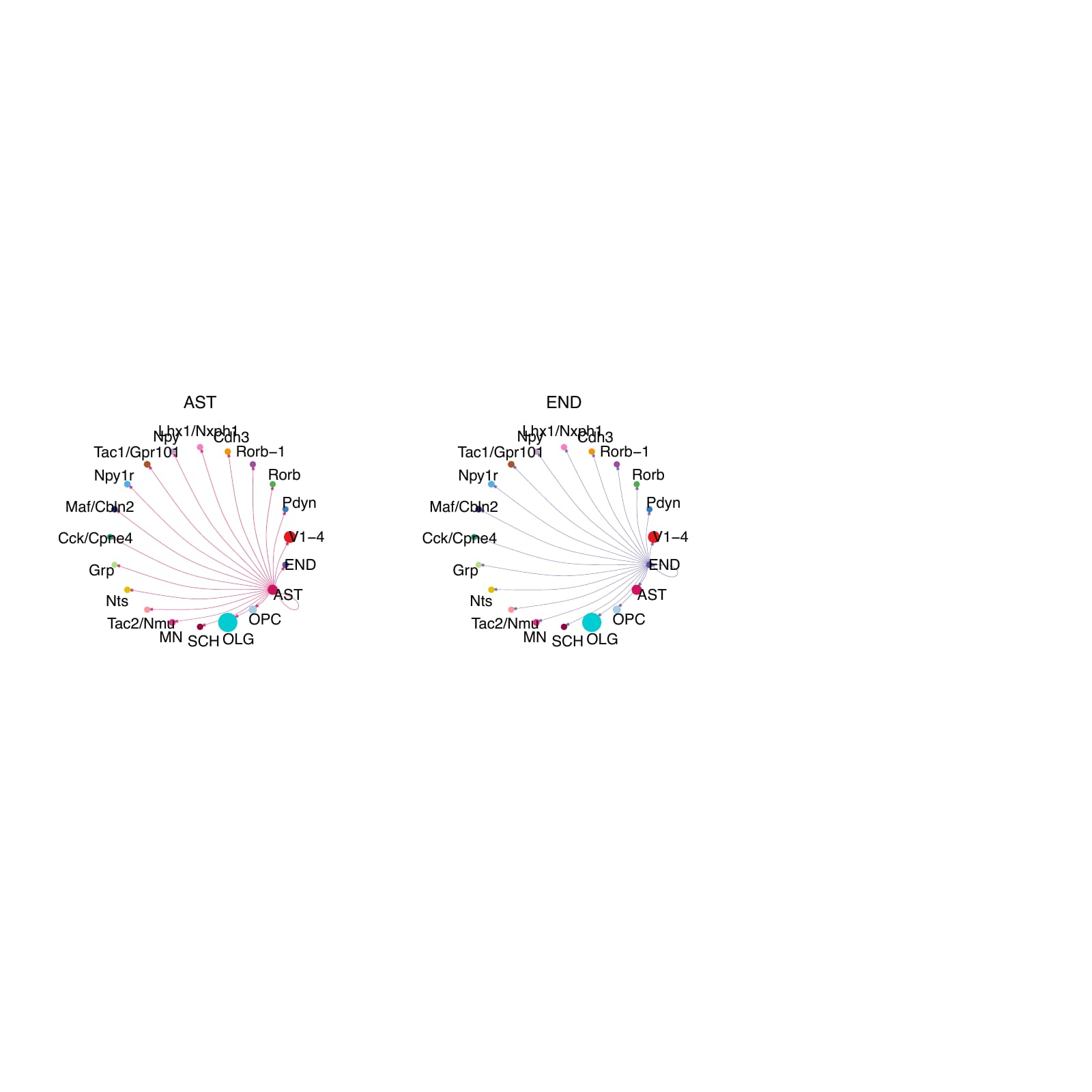 AD_15 .2.CellChat.single.Interaction_weights.splitted_by_celltype_page_7